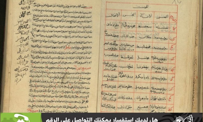 Photo of كتاب السر المكتوم في مخاطبة النجوم لفخر الدين البرازي تحميل النسخة الكاملة